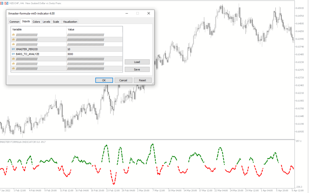 xmaster formula indicator mt5