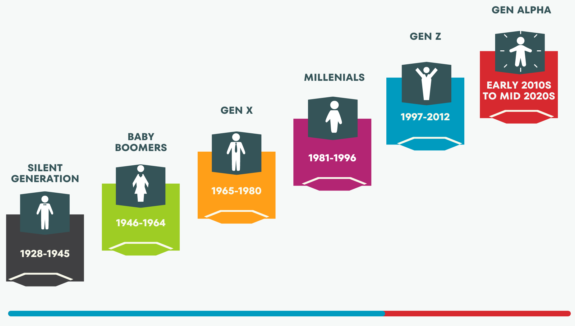 Everything You Need to Know About Generation Alpha Years