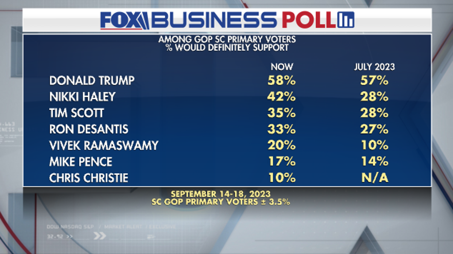 presidential polls today fox