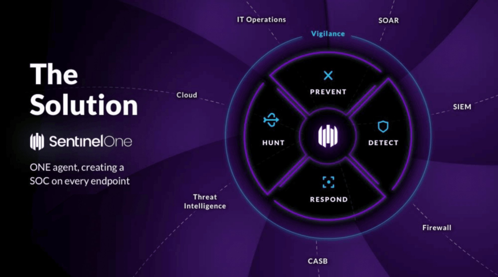 sentinelone pricing