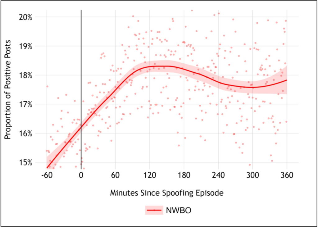 ihub nwbo