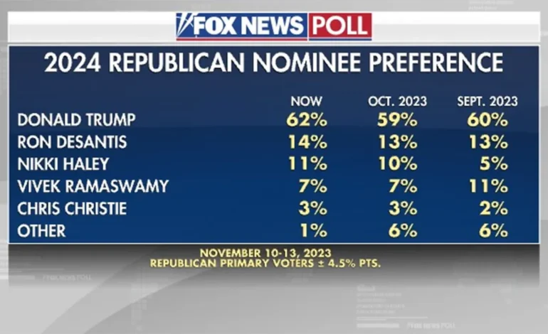 Latest Presidential Polls Today on Fox: Everything You Need to Know